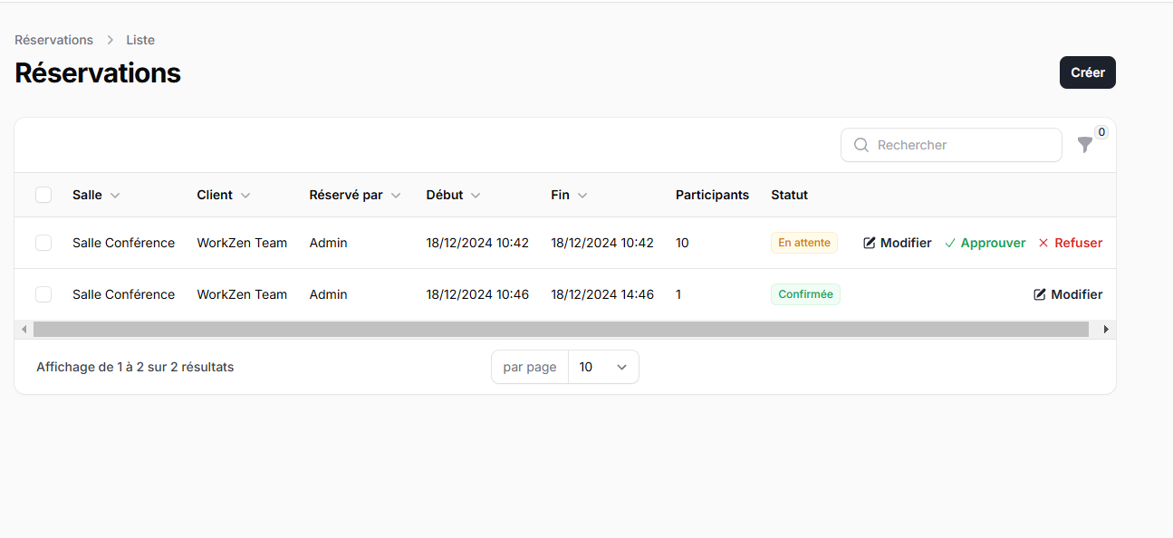 Gestion des réservations